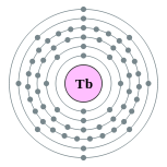 terbium