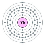 ytterbium