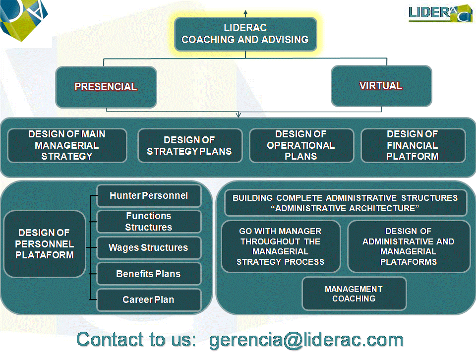 In Coaching and Advising LIDERAC we help you with your administrative structures
