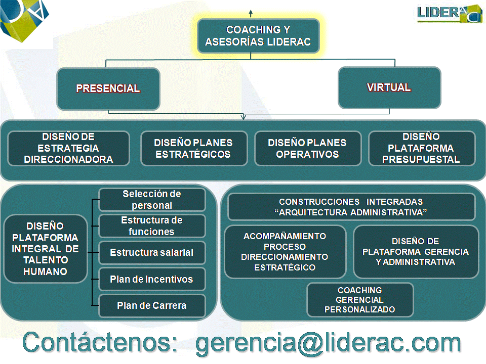 Lo acompa&ntilde;amos en la construcci&oacute;n de la estructura administrativa de su organizaci&oacute;n.  Le ayudamos con toda la arquitectura administrativa