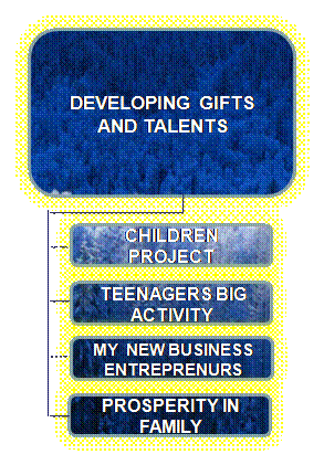 Join us and help us to help other to discover the purpose of God  in their life. Discovering their talents.