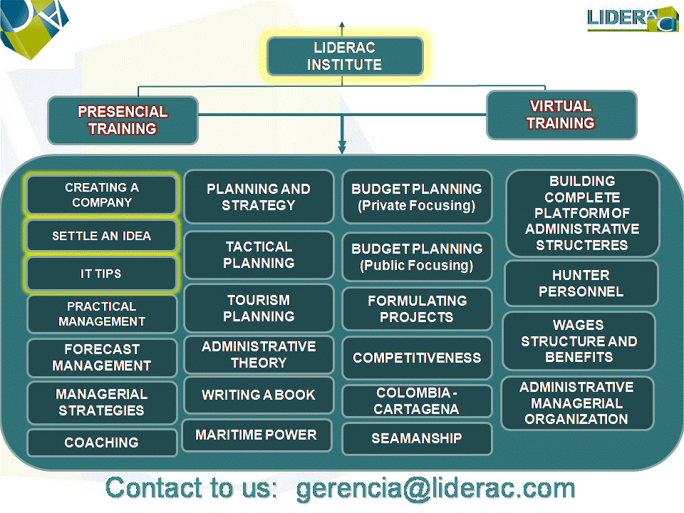 LIDERAC Institute is focusing in helping managers in develop their business plataforms over strong bases