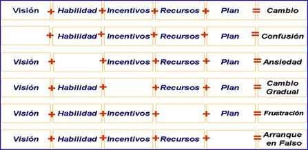 Ingredientes de la Planeaci&oacute;n Efectiva
