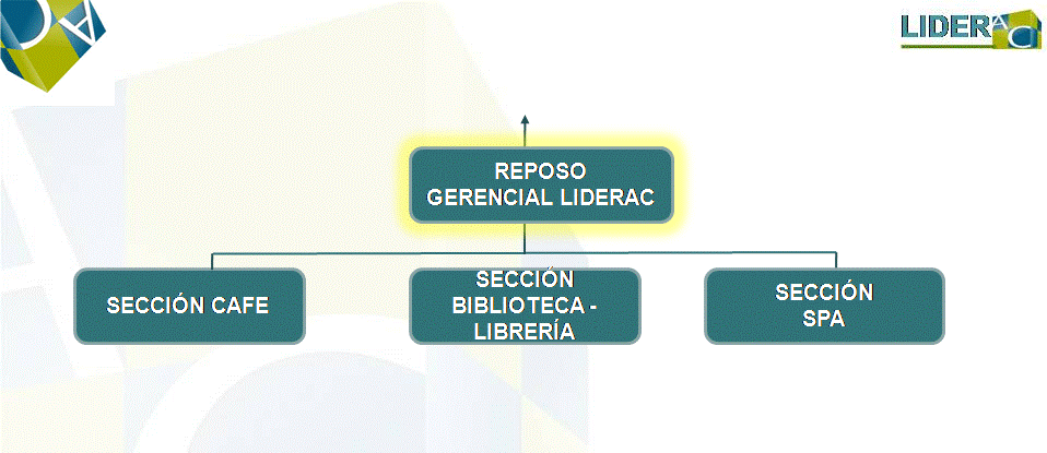 Reposo Gerencial, del Griego "Paz del Alma", tranqulidad interior, es un proyecto que estamos desarrollando por amor a los gerentes
