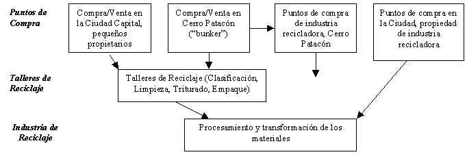 diagrama2.jpg (21970 bytes)