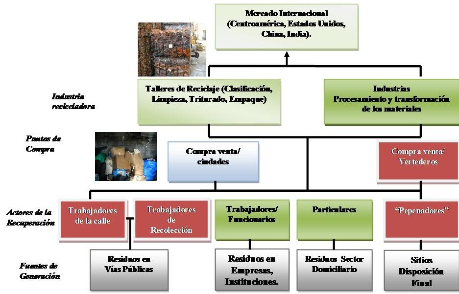 diagrama_reciclaje