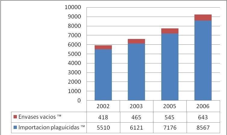 grafica5