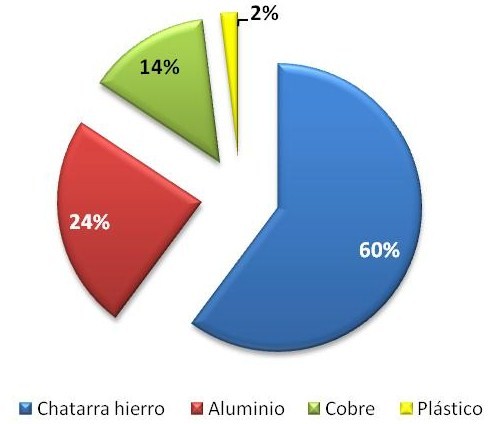 grafica8