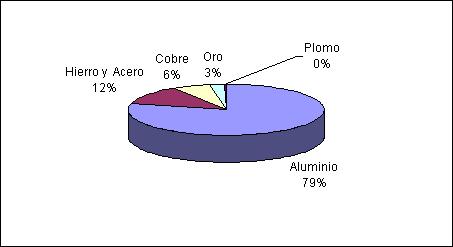 grafico1.jpg (12162 bytes)