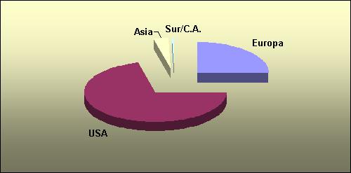 grafico10.jpg (11876 bytes)