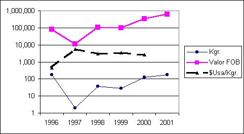 grafico11.jpg (22042 bytes)