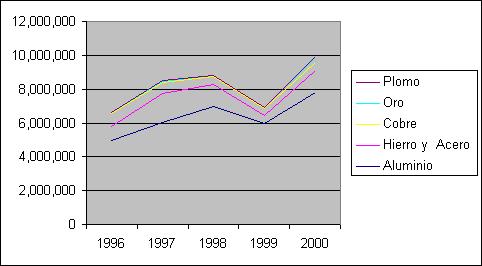 grafico2.jpg (21895 bytes)