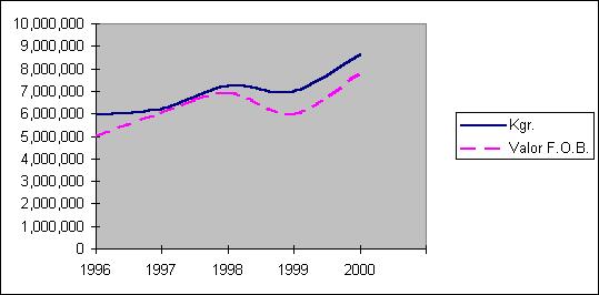 grafico4.jpg (20652 bytes)