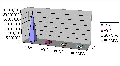 grafico5.jpg (25472 bytes)