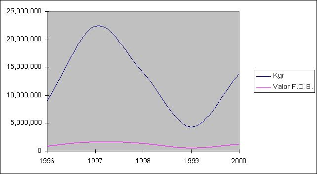 grafico6.jpg (22669 bytes)