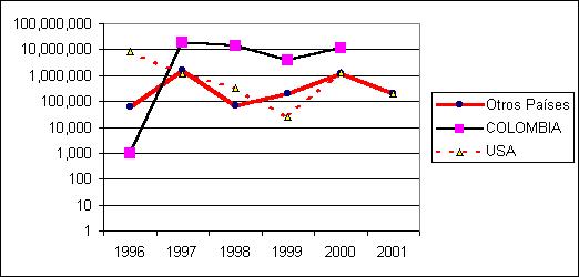 grafico7.jpg (25031 bytes)