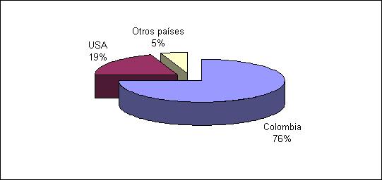 grafico8.jpg (13168 bytes)