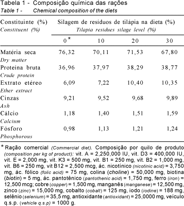 tabela-1