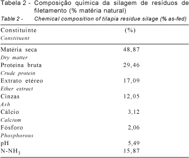 tabela-2