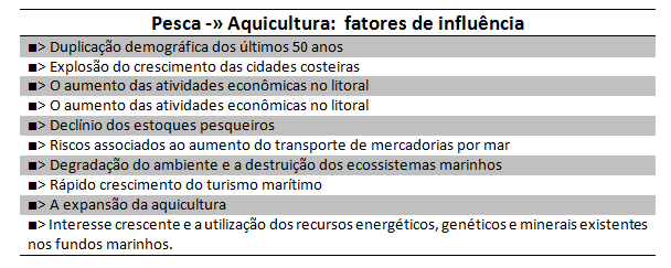 Tabela de fatores de influ�ncia