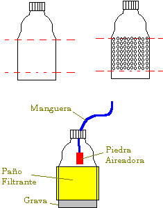 [Diagrama de construcci�n de un filtro a partir de la botella]