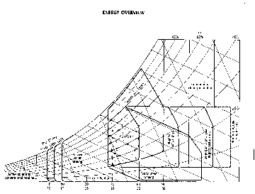 Olgyay Bioclimatic Chart