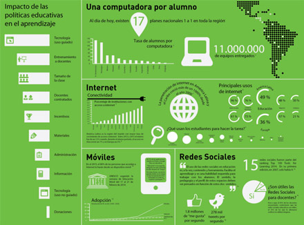 El impacto de las TIC en la educación. Clic en la imagen para ampliarla en una ventana aparte