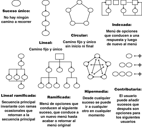 pautas de interacción