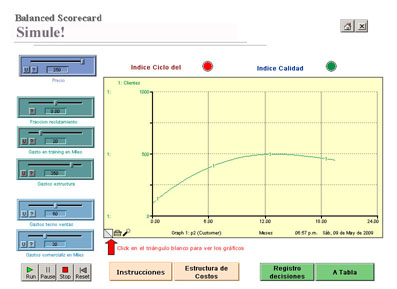 Balanced ScoreCard