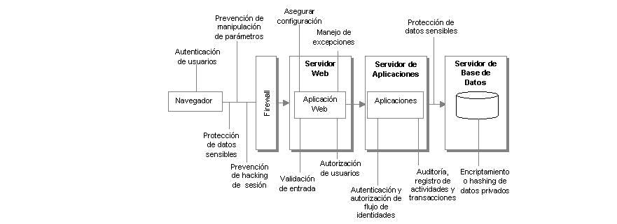 Cuadro de texto:  