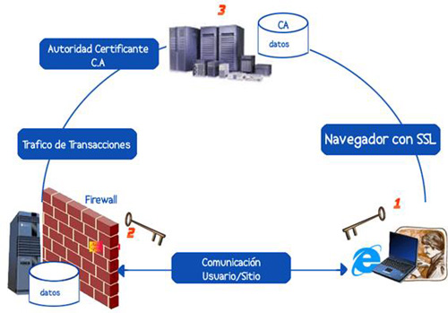 Opiniones de infraestructura de clave publica