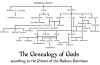 Genealogy.jpg (113756 bytes)