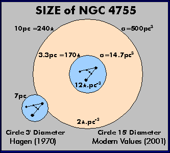 NGC 4755's SIZE