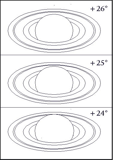 SATURN DRAWING