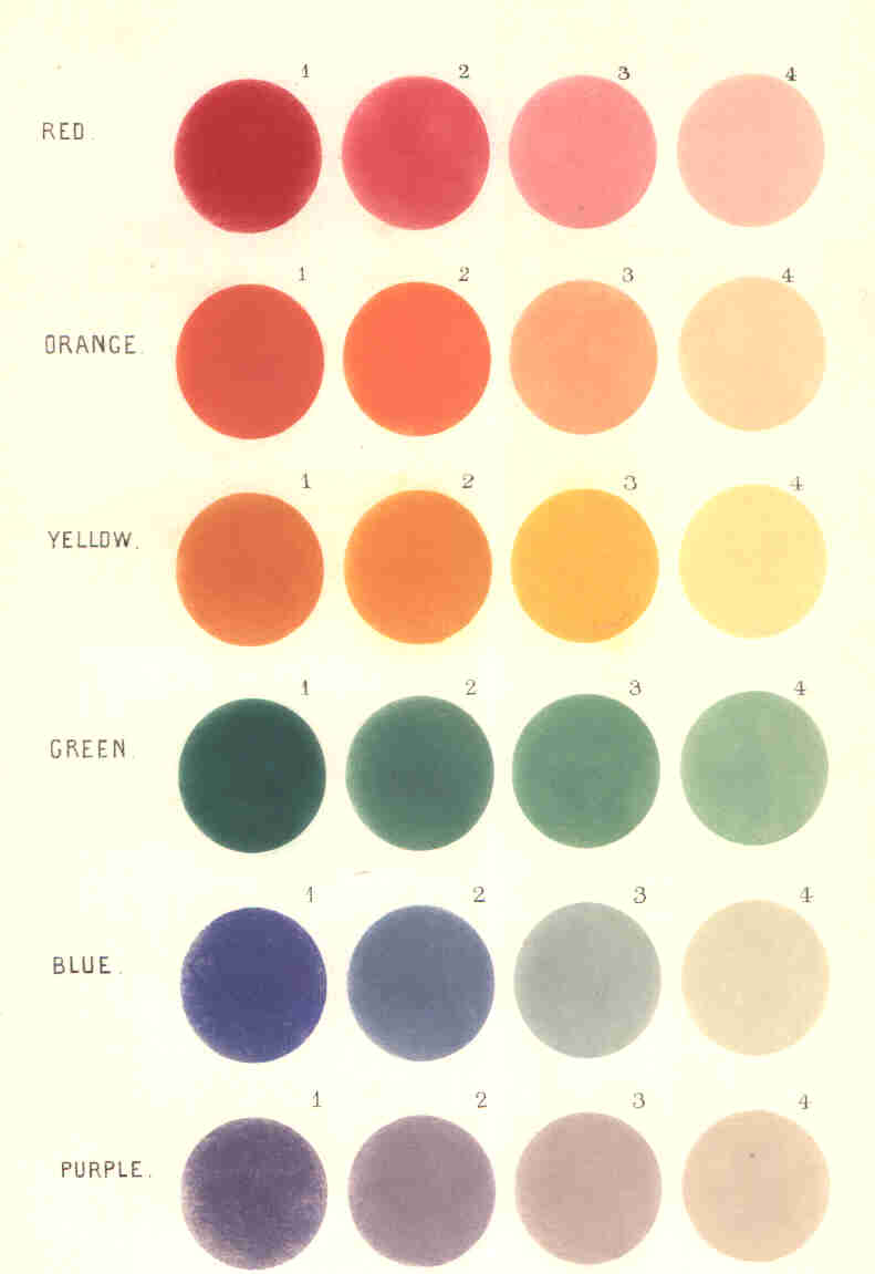 Smyth's Colour Chart