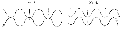 light waves