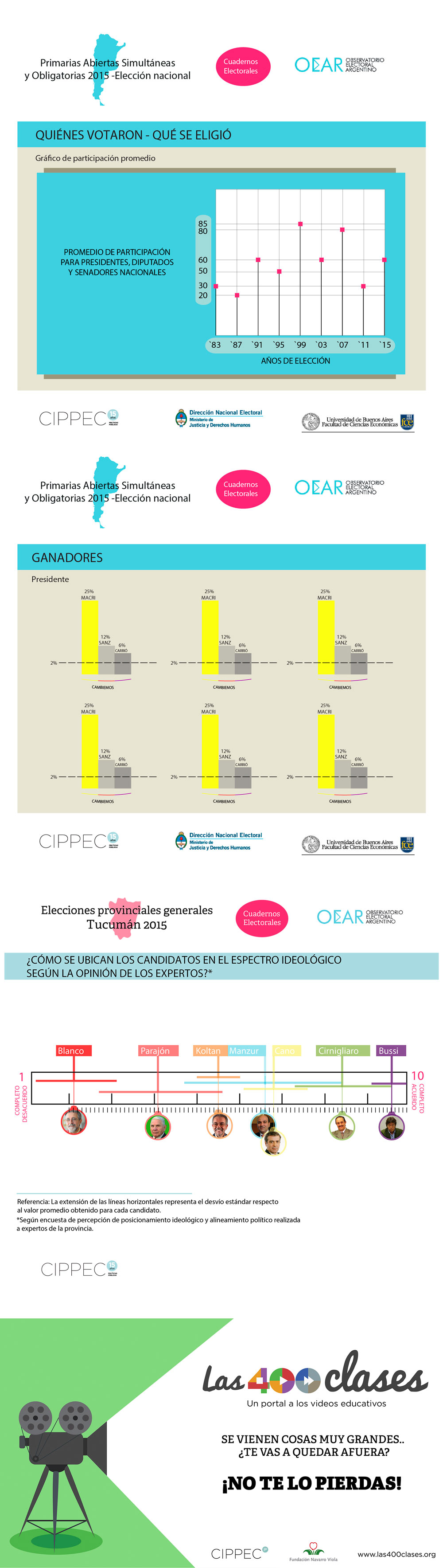 COMPOSICION