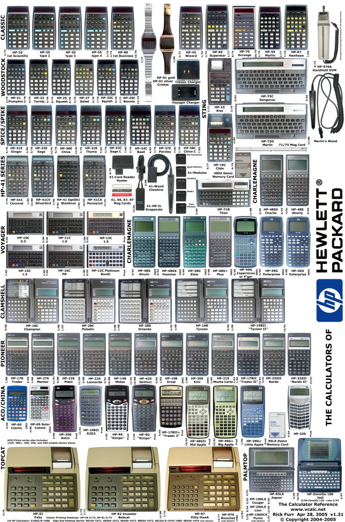 Todas as calculadoras HP