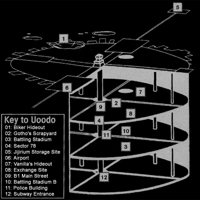 Uoodo City Diagram