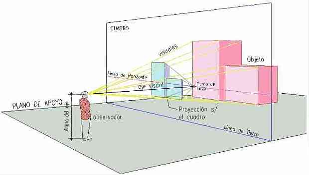 Perspectiva De Genero Perspectiva De Genero
