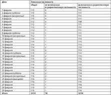 см атлант 45у84 прошивка