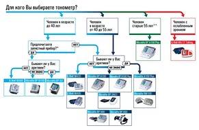 молоджка 2 сезон 1 серия ютуб