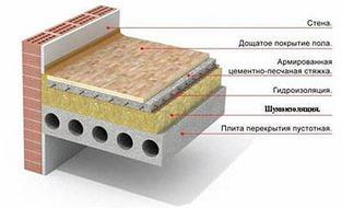 инструментал звон мп3
