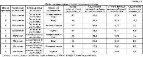 пчела мая мультик онлайн 2012