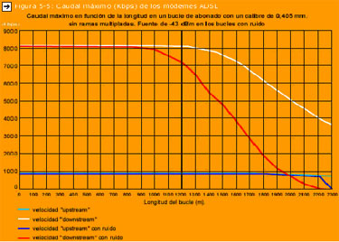 Caracter�sticas  ADSL