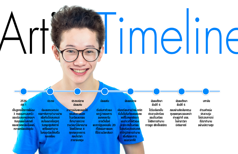 art's timeline