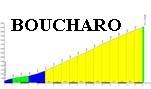 Perfil de Boucharo
