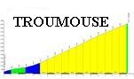 Perfil de Troumouse
