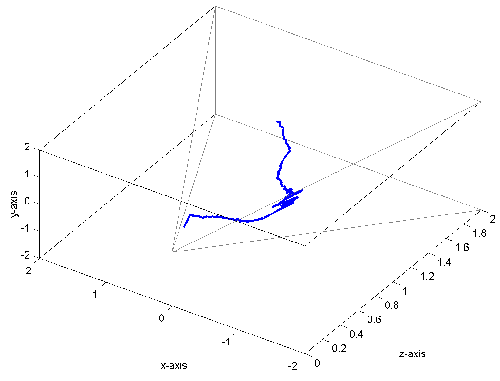 [Trajectory]