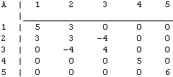 [Sample Input]